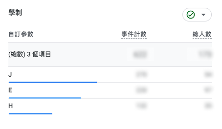 GA 圖表：三個學制（J／E／H）的上傳事件計數橫條圖